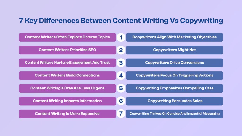7 Key Differences Between Copywriting Vs Content Writing