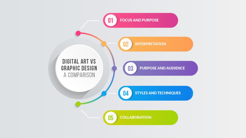 Digital Art vs Graphic Design: A Comparison