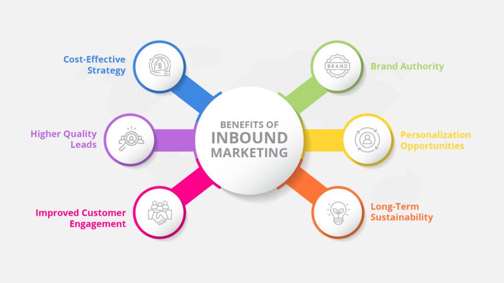 Benefits Of Inbound Marketing
