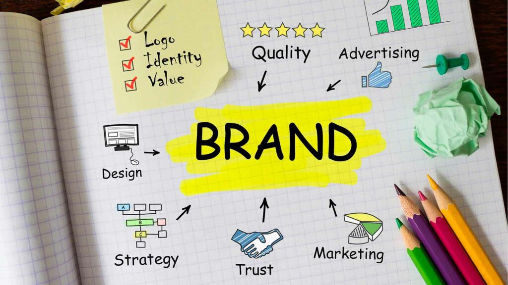 Brand Strategy What Is It