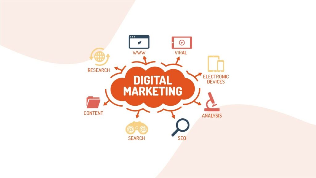 Digital Marketing
