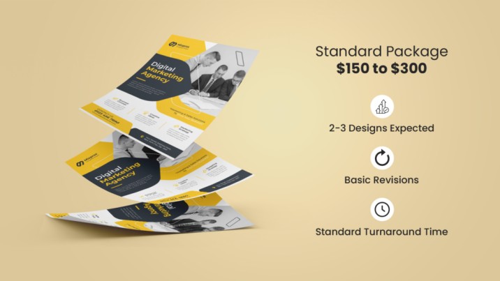 Package Wise Charges For Poster Design