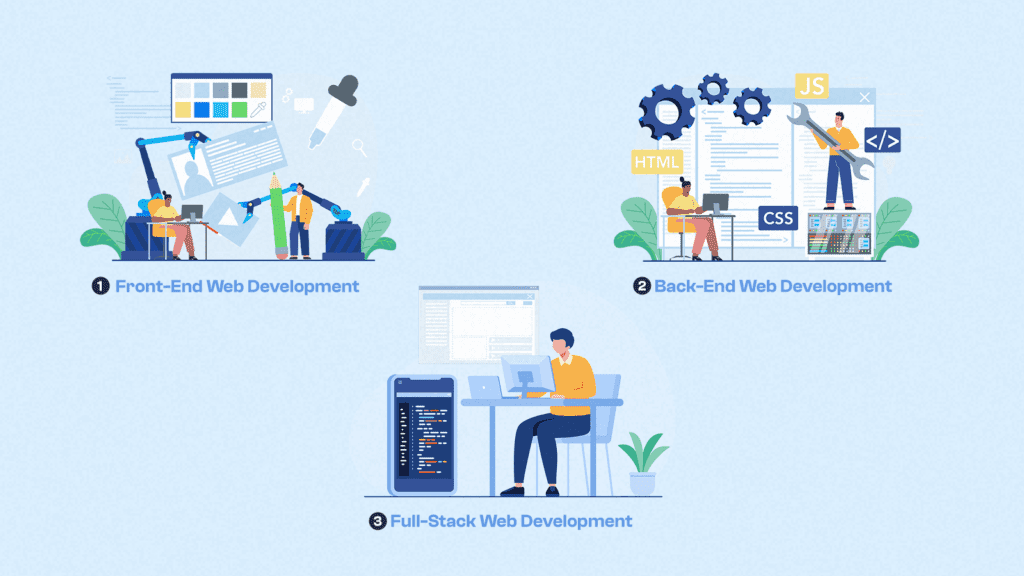 Three Main Types Of Web Development