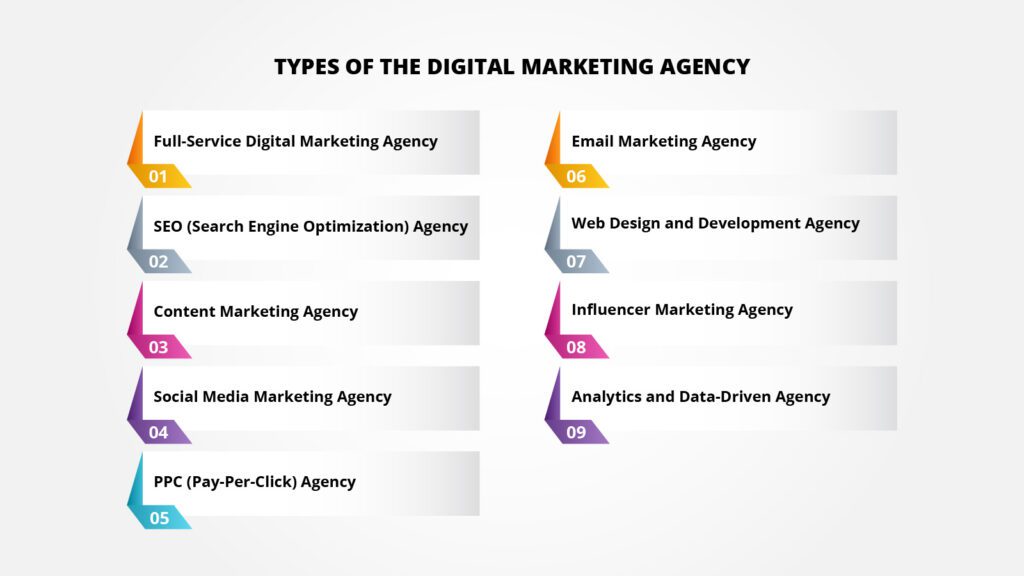 Types Of The Digital Marketing Agency