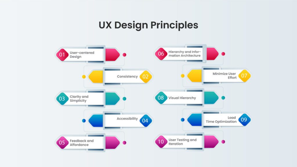 What Are Some UX Design Principles