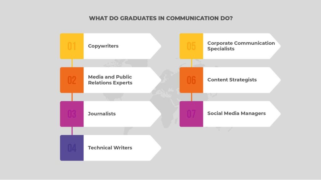What Do Graduates In Communication Do?