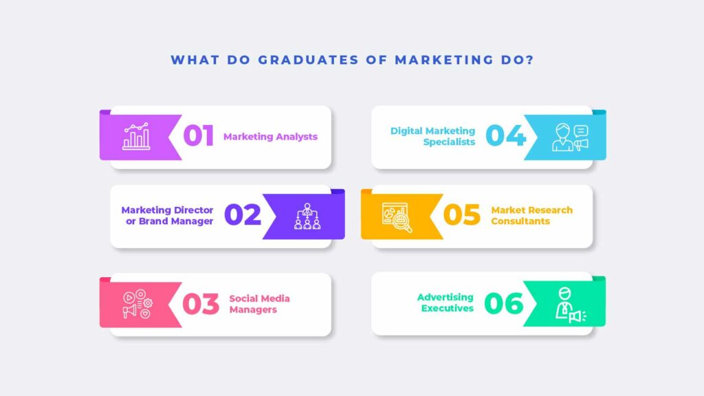 What Do Graduates Of Marketing Do?