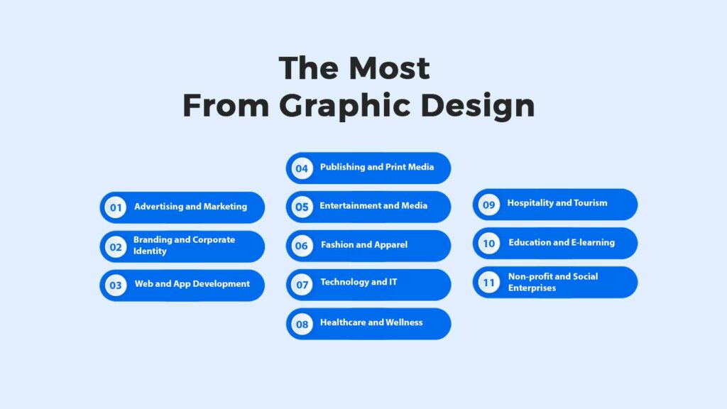 Which Industries Benefit The Most From Graphic Design
