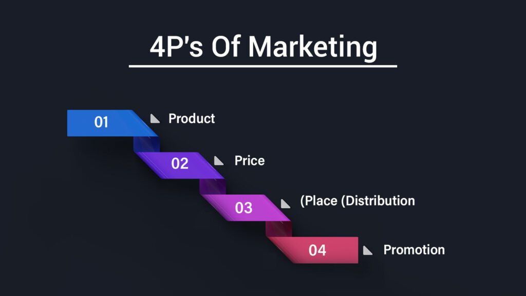 4P's Of Marketing
