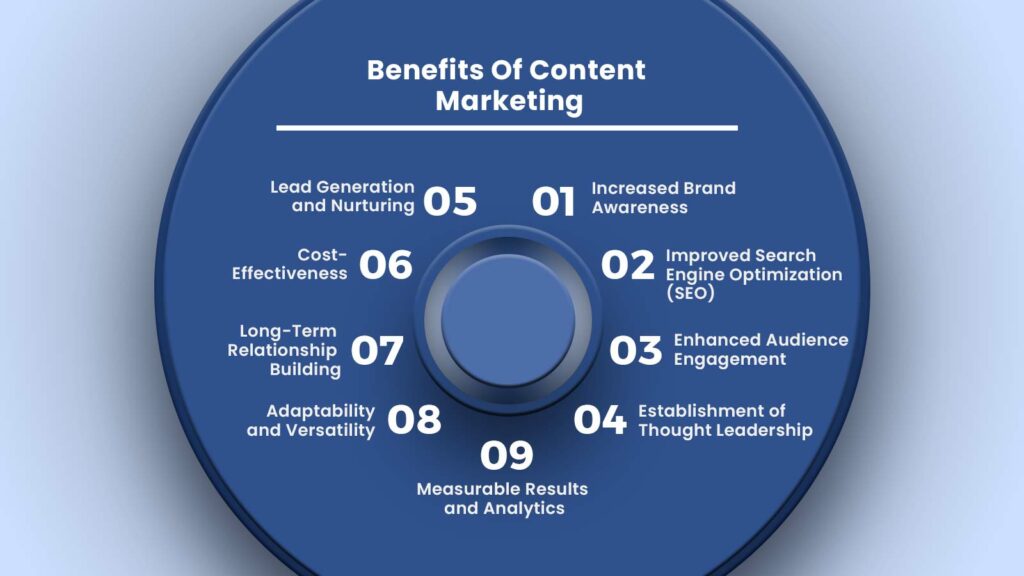Benefits Of Content Marketing
