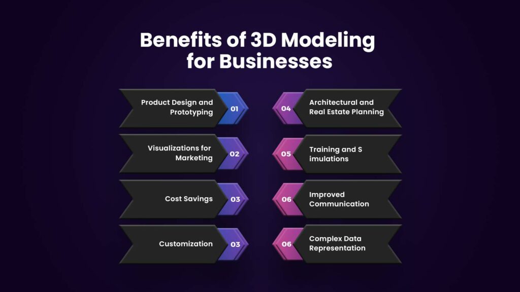Benefits of 3D Modeling for Businesses
