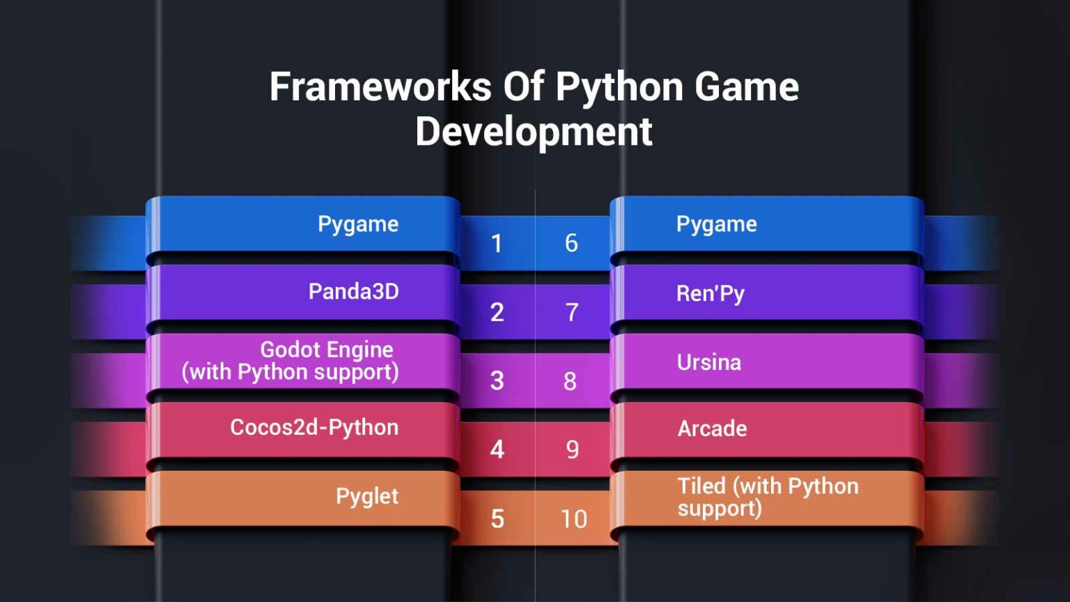 9 Reasons Why Is Python Good For Game Development?