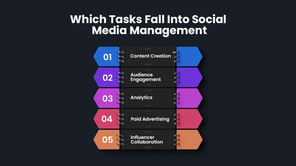 Which Tasks Fall Into Social Media Management
