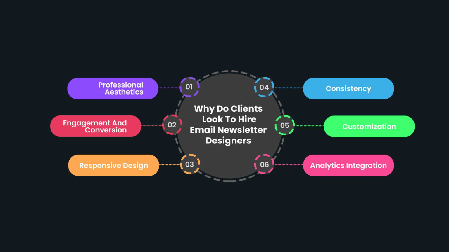 How Much To Charge For Email Newsletter Design?