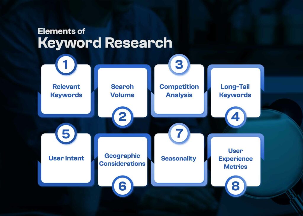 Elements of Keyword Research
