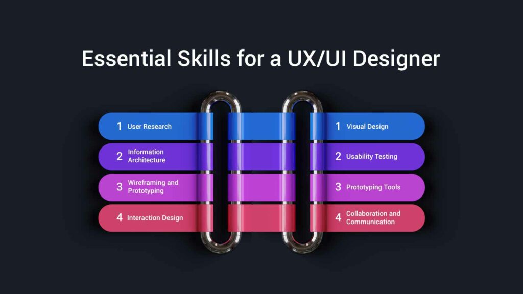 Essential Skills for a UXUI Designer