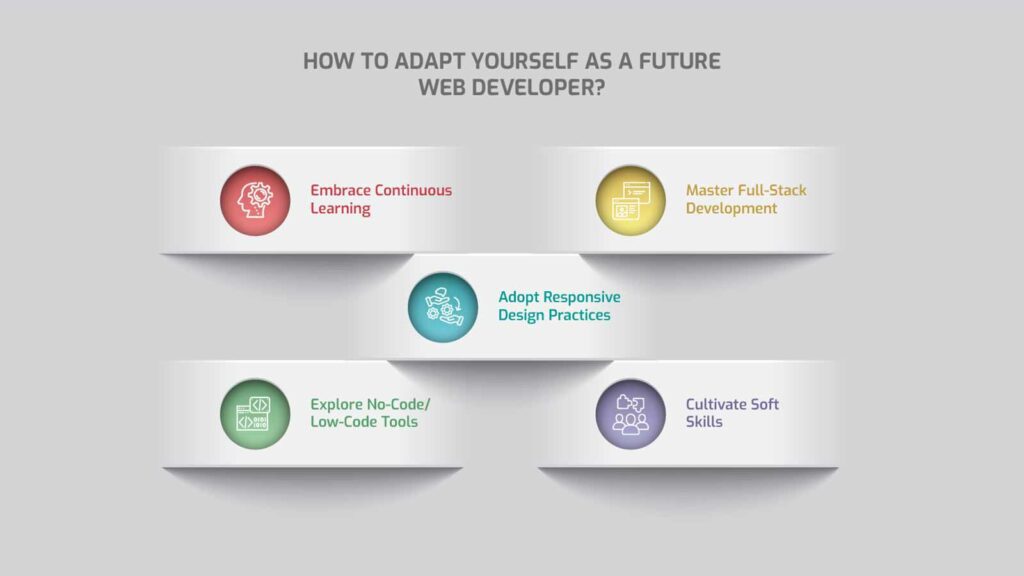 How To Adapt Yourself As A Future Web Developer
