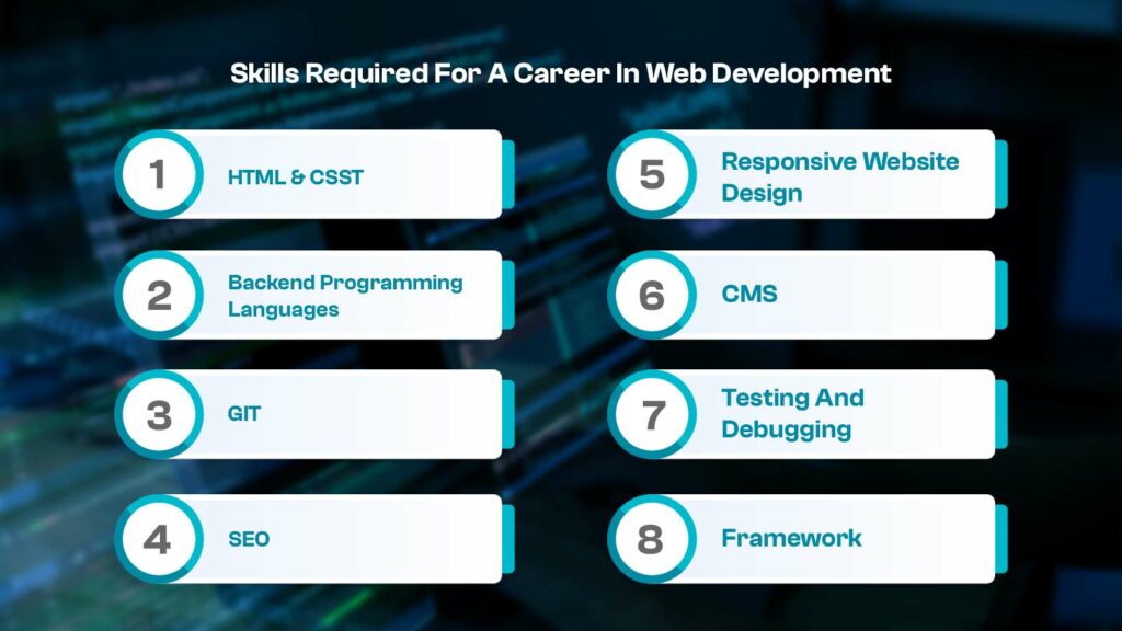 Skills Required For A Career In Web Development 