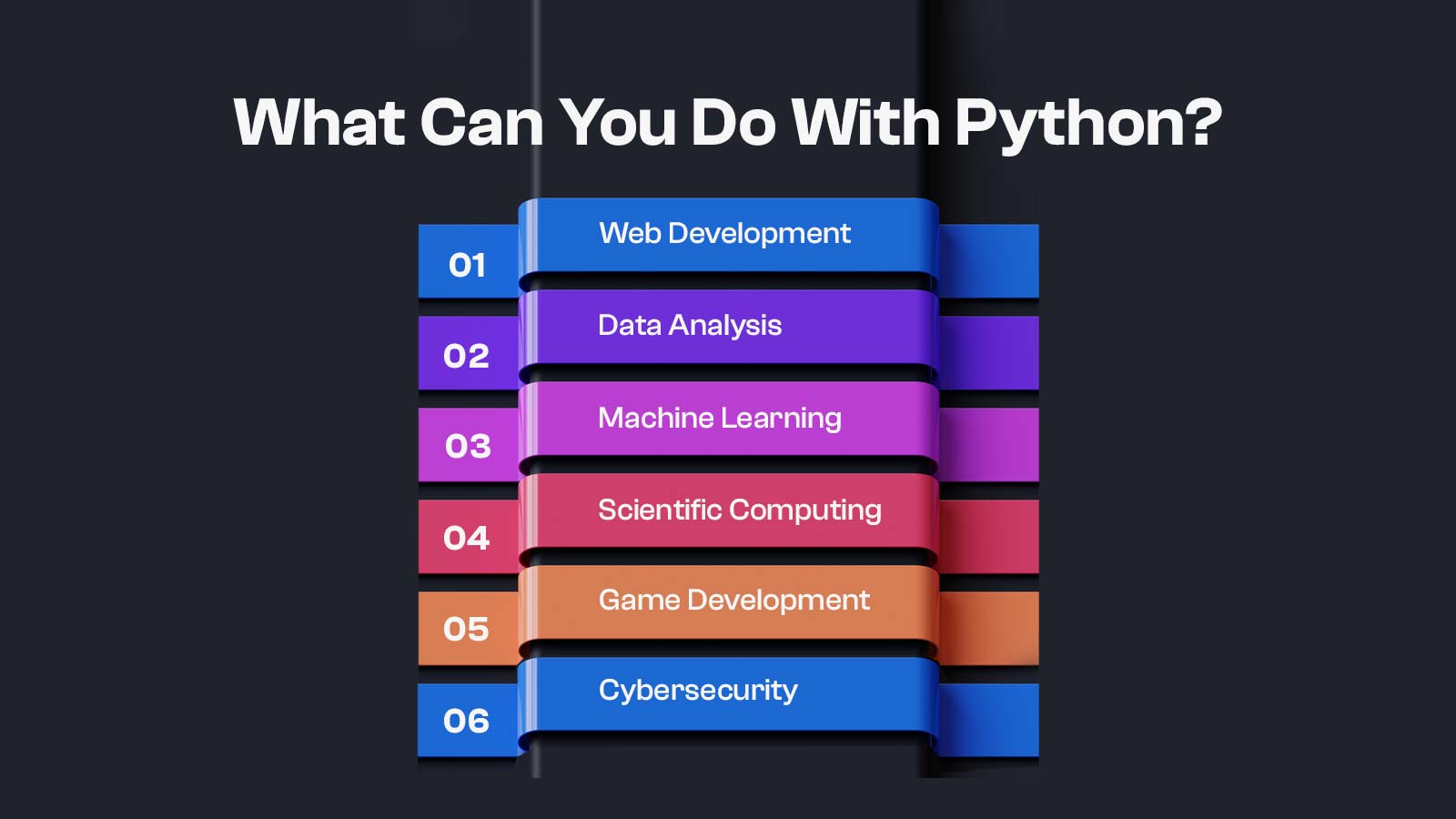 How Long Does It Take To Learn Python? For Newbies!