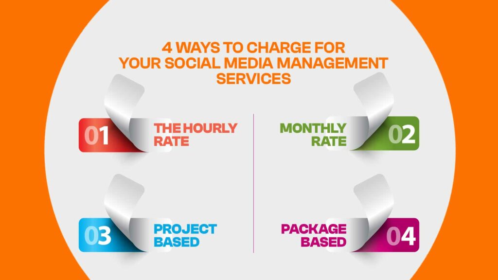 4 Ways To Charge For Your Social Media Management Services