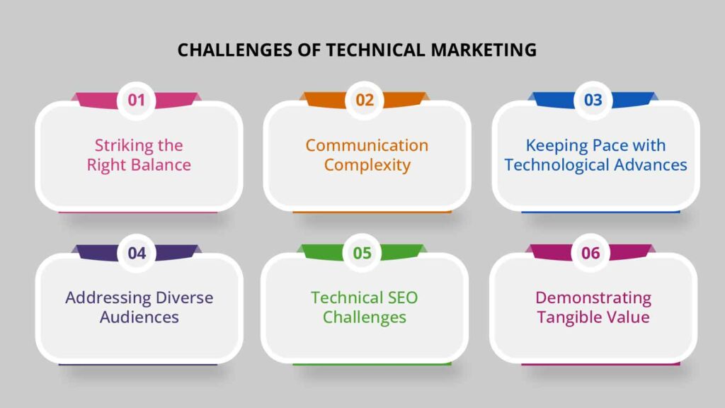 Challenges of Technical Marketing