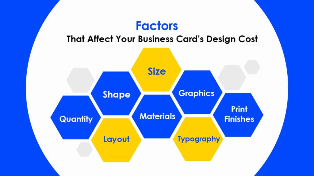 Factors That Affect Your Business Card's Design Cost