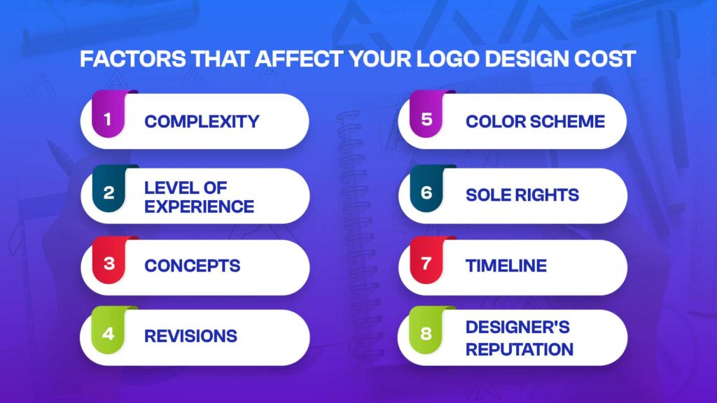 Factors That Affect Your Logo Design Cost