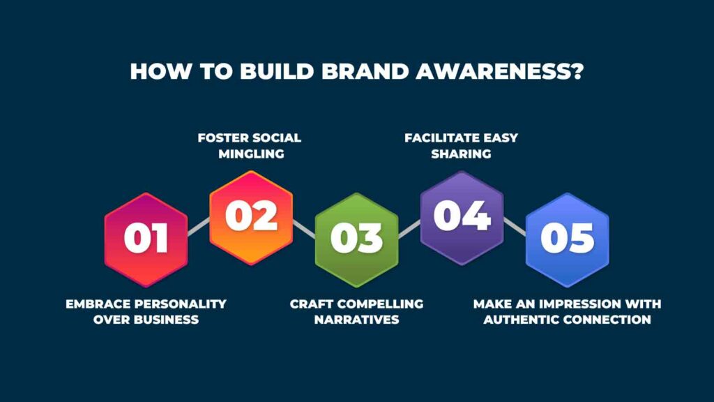 How To Build Brand Awareness