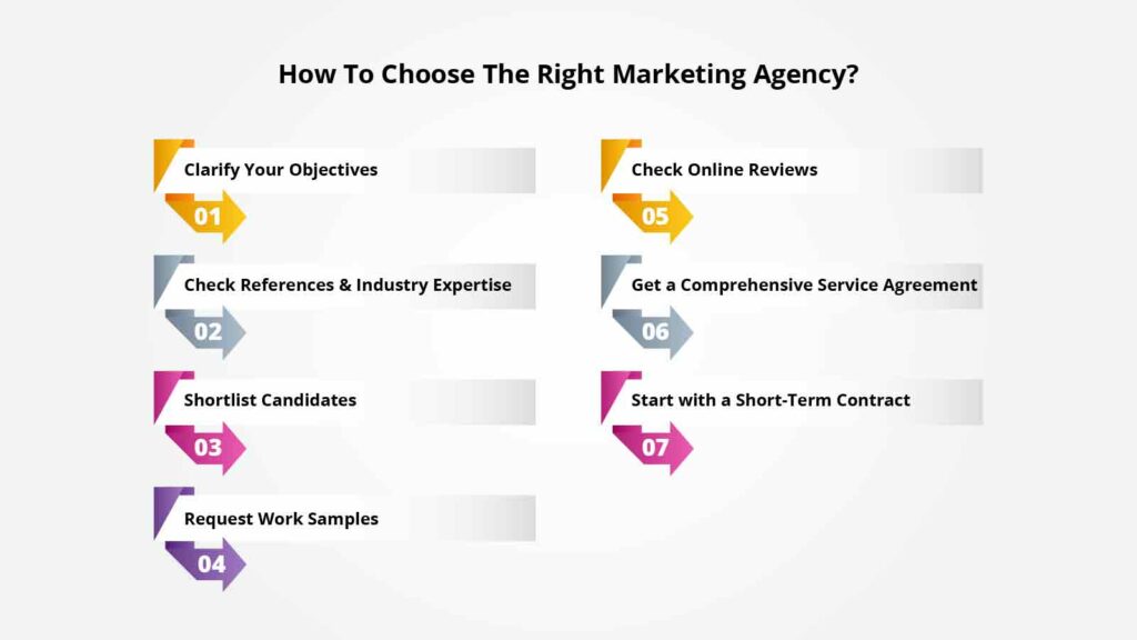 How To Choose The Right Marketing Agency