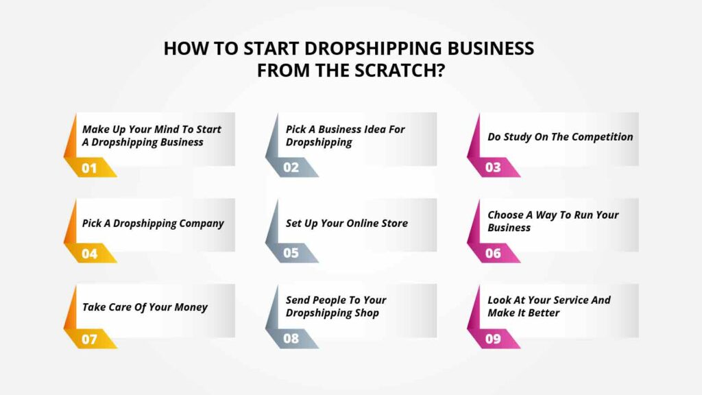 How To Start Dropshipping Business From The Scratch